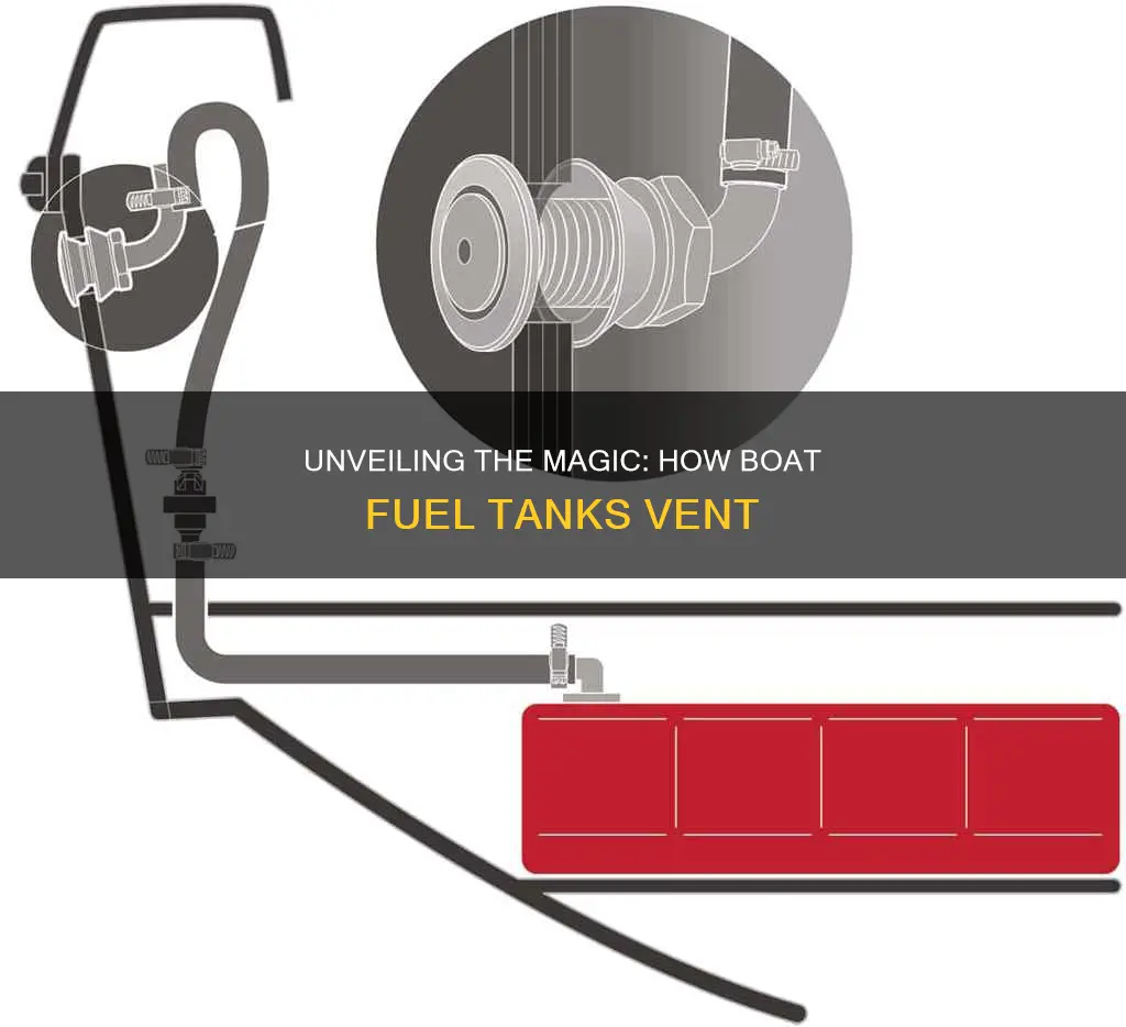 how does a boat fuel tank vent work