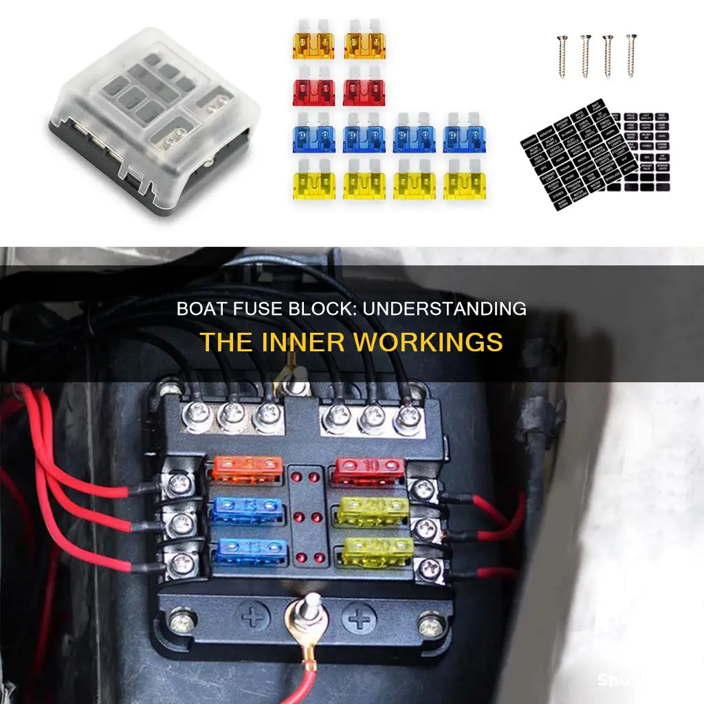 how does a boat fuse block work