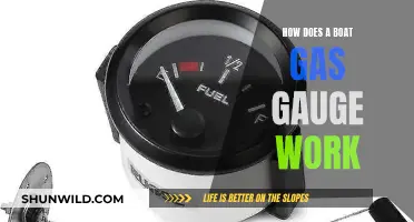 Understanding Boat Gas Gauges: How Do They Work?