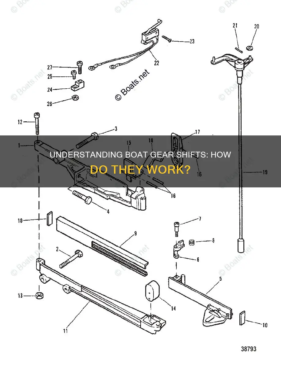 how does a boat gear shift work