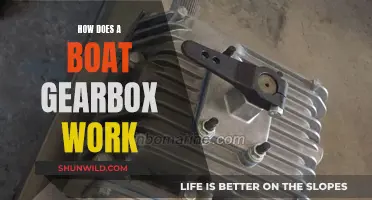 Understanding Boat Gearbox Functionality