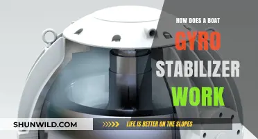 Boat Gyro Stabilizer: The Science Behind Smooth Sailing