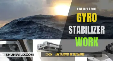 Understanding Boat Gyro Stabilizers: Smooth Sailing Ahead