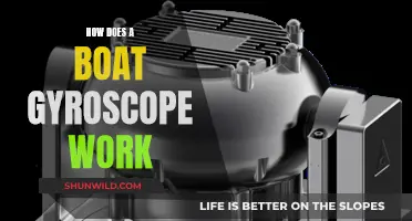 Exploring Boat Gyroscopes: How Do They Work?