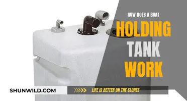 Understanding Boat Holding Tanks: A Beginner's Guide