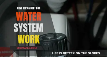 Understanding Boat Hot Water Systems: A Guide