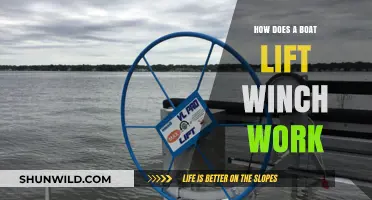 Unraveling the Mechanics: How Boat Lifts Winches Elevate Craft