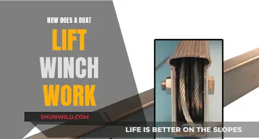 Understanding Boat Lift Winch Mechanics