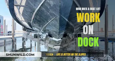 Boat Lift Mechanics: Understanding the Basics on Docks