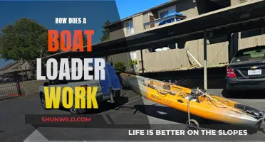 Boat Loader Mechanics: Understanding the Functionality of Boat Loaders