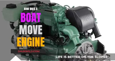 The Power of Boat Engines: Understanding Their Mechanics