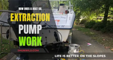 Understanding Boat Oil Extraction Pumps: How Do They Work?
