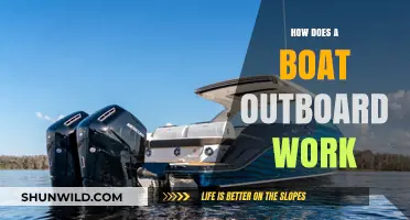 Unraveling the Magic: How Outboard Boat Motors Work