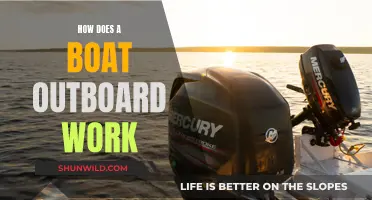 Understanding Outboard Engines: Powering Your Boat Adventure