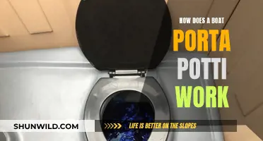 Porta Potti Primer: How Boat Toilets Work