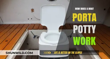 Unveiling the Magic: How Boat Porta Potties Work