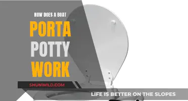 Porta Potty Primer: How Boats Manage Waste