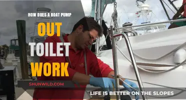 Unveiling the Magic: How Boat Toilets Get You Back on Track