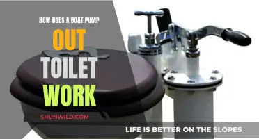 Understanding Boat Pump-Out Toilets: How Do They Work?