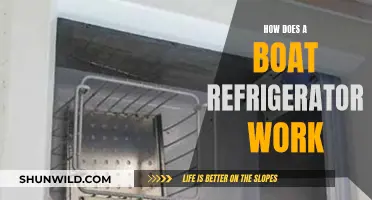 Boat Refrigerator Mechanics: How Do They Work?