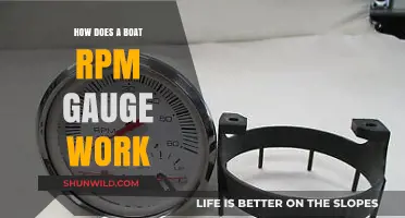 Unraveling the Mystery: How Boat RPM Gauges Work