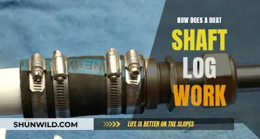 Understanding Boat Propulsion: Shaft Log Functionality Explained