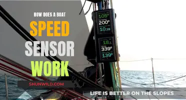 Understanding Boat Speed Sensors: How Do They Work?