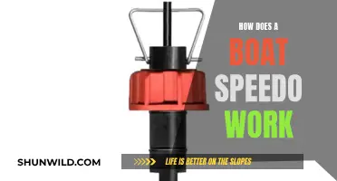 Understanding Boat Speedos: Functionality and Mechanism