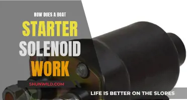 Understanding Boat Starter Solenoids: How Do They Work?