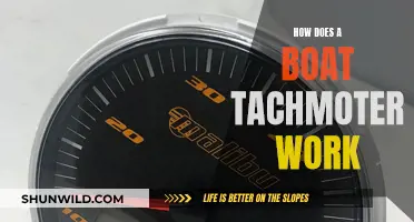 Understanding Boat Tachometers: How Do They Work?