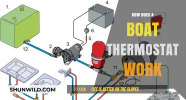 Unraveling the Mystery: How Boat Thermostats Keep You Warm