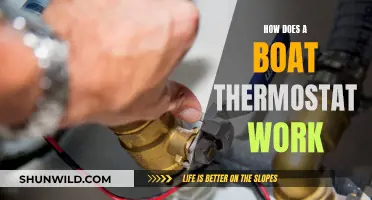 Understanding Boat Thermostat Functionality