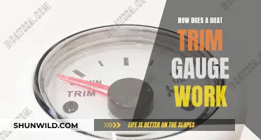 Understanding Boat Trim Gauges: How Do They Work?