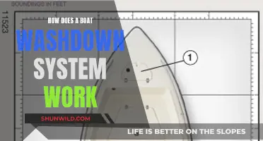 Understanding Boat Washdown Systems: A Guide to Their Functionality