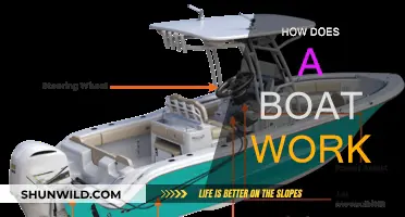 The Science of Sailing: Understanding Boat Functionality