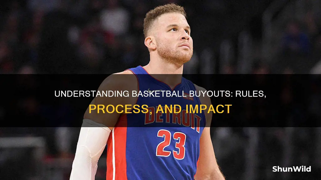 how does a buyout work in basketball