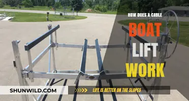 Unveiling the Mechanics: How Cable Boats Lift You Up