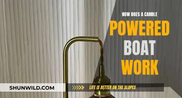 Candle-Powered Boats: Illuminating the Science Behind Their Motion