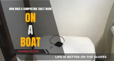 Composting Toilets: How They Work on Boats