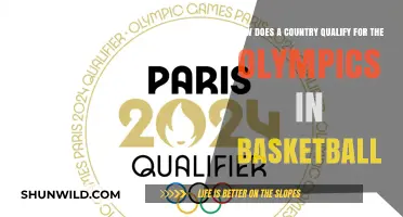 Basketball Olympics: Country Qualification Rules Explained