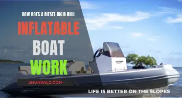 Understanding Rigid Hull Inflatable Boats: Diesel Edition