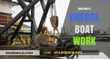 Uncovering the Secrets: How Dredge Boats Move Earth