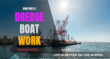Dredge Boat Mechanics: How Do They Work?