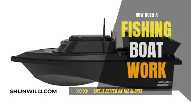 Fishing Boat Mechanics: How Do They Work?