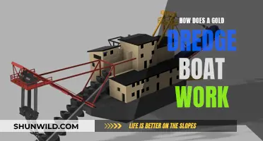 Gold Dredge Boat Mechanics: How Do They Work?