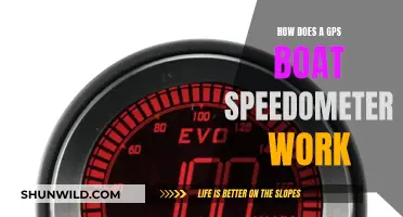 Understanding GPS Speedometers: How Do They Work on Boats?