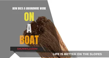 Grounding Your Boat: Understanding the Role of Groundwires