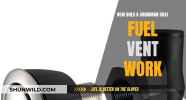 Grumman Boat Fuel Vent: How Does It Work?