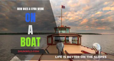 Understanding the Functionality of Boat Gyroscopes
