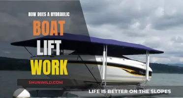 Understanding Hydraulic Boat Lifts: How Do They Work?